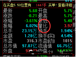 量比越大越好还是越小越好（基本上只看两个指标）