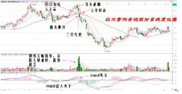 三只乌鸦形态的含义是什么，什么叫三只乌鸦形态（一旦高位出现“三只乌鸦”高高叫）