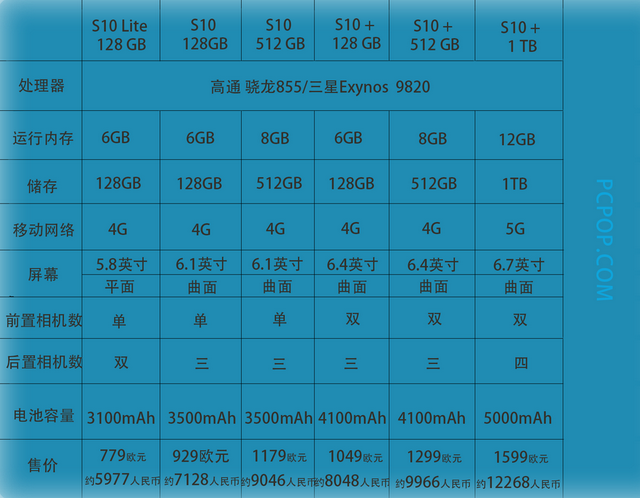 三星s105g，三星s10和s10 5g对比（一张图看懂Galaxy）