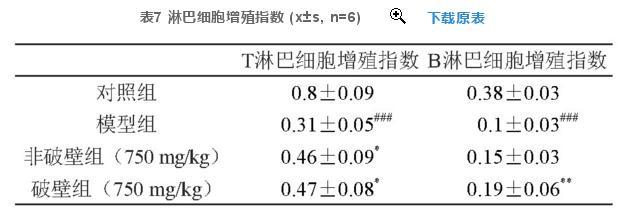 破壁灵芝孢子粉(灵芝孢子破壁和不破壁)