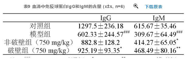 破壁灵芝孢子粉(灵芝孢子破壁和不破壁)