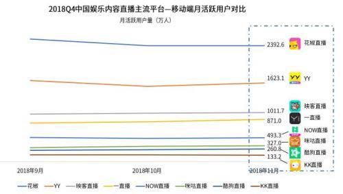 花椒直播怎么样(月夜直播下载)