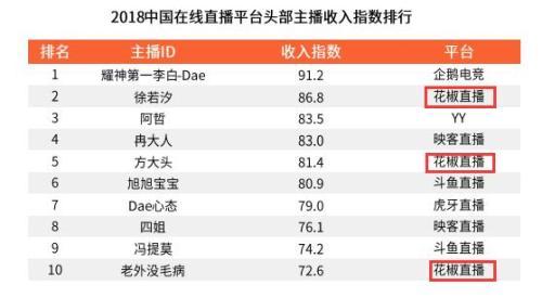 花椒直播怎么样(月夜直播下载)