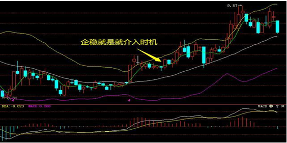 布林线选股绝招，投资者没时间也要来学习一下（巧用“5日线+布林线”指标共振选股法）