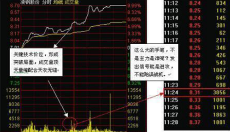 短线游资龙头策略分享，游资翻倍秘诀之龙头战法