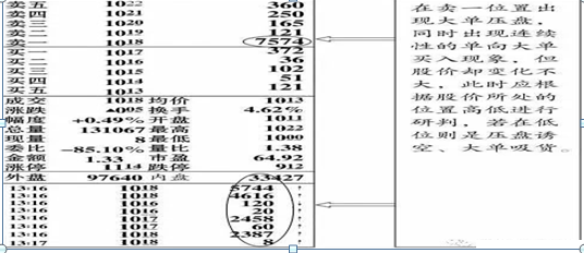 大单托盘是什么意思，股票大单托盘是什么意思（股市高手曝光庄家建仓的盘口现象）