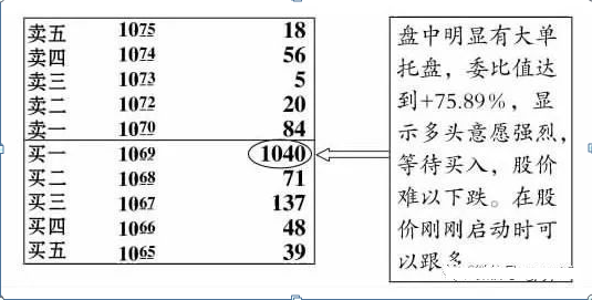 大单托盘是什么意思，股票大单托盘是什么意思（股市高手曝光庄家建仓的盘口现象）