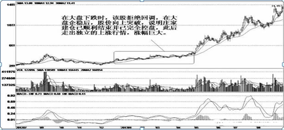 大单托盘是什么意思，股票大单托盘是什么意思（股市高手曝光庄家建仓的盘口现象）