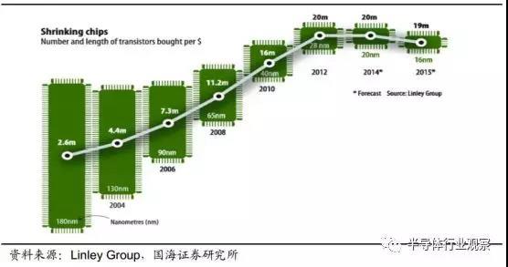 硅麦克风的优点是什么，硅麦克风的应用电路（你真的懂MEMS吗）