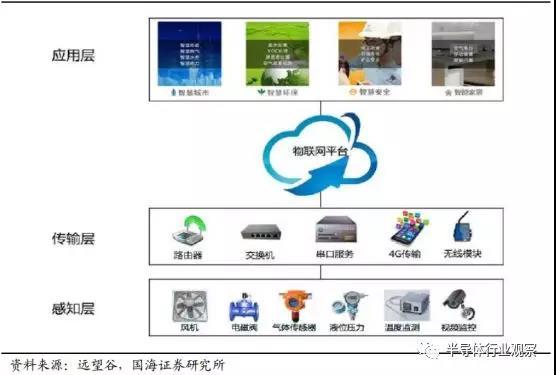 硅麦克风的优点是什么，硅麦克风的应用电路（你真的懂MEMS吗）