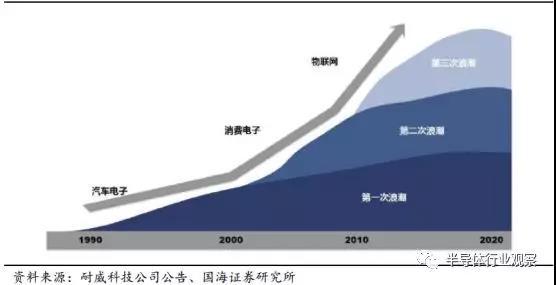 硅麦克风的优点是什么，硅麦克风的应用电路（你真的懂MEMS吗）