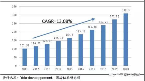 硅麦克风的优点是什么，硅麦克风的应用电路（你真的懂MEMS吗）