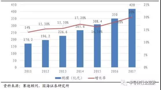 硅麦克风的优点是什么，硅麦克风的应用电路（你真的懂MEMS吗）