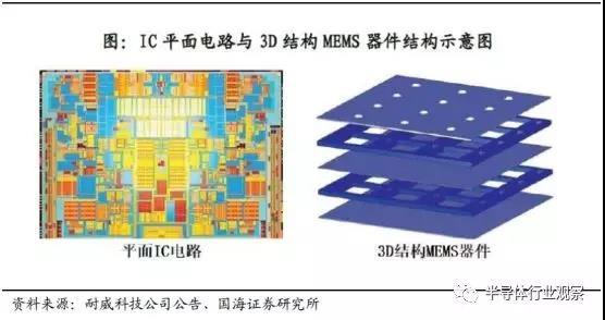 硅麦克风的优点是什么，硅麦克风的应用电路（你真的懂MEMS吗）