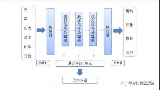 硅麦克风的优点是什么，硅麦克风的应用电路（你真的懂MEMS吗）