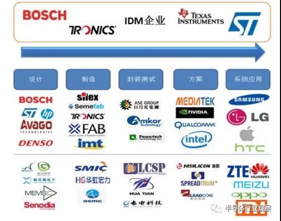 硅麦克风的优点是什么，硅麦克风的应用电路（你真的懂MEMS吗）