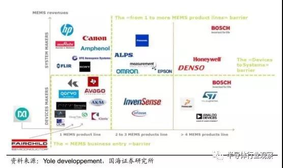 硅麦克风的优点是什么，硅麦克风的应用电路（你真的懂MEMS吗）