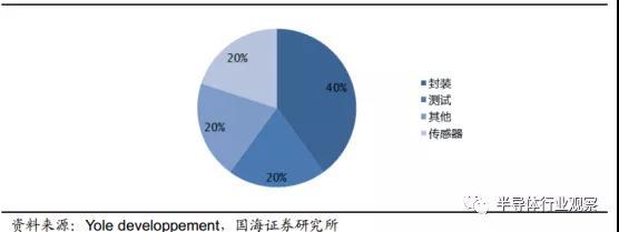 硅麦克风的优点是什么，硅麦克风的应用电路（你真的懂MEMS吗）