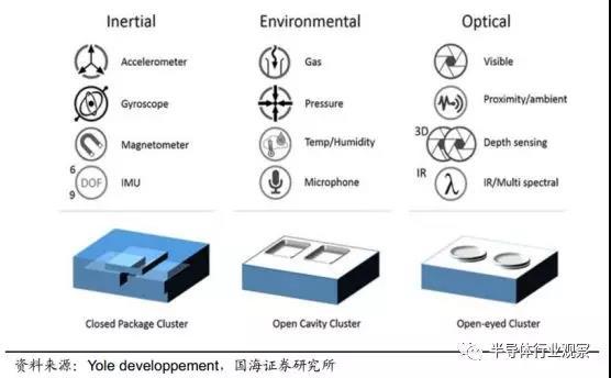 硅麦克风的优点是什么，硅麦克风的应用电路（你真的懂MEMS吗）