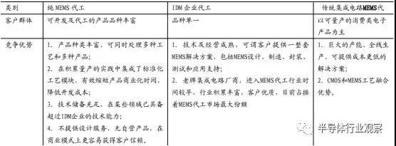 硅麦克风的优点是什么，硅麦克风的应用电路（你真的懂MEMS吗）
