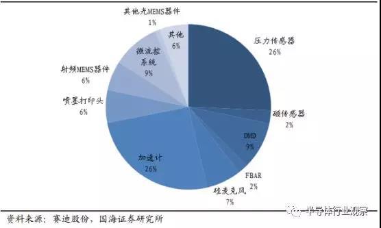 硅麦克风的优点是什么，硅麦克风的应用电路（你真的懂MEMS吗）