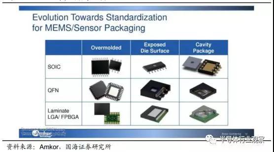 硅麦克风的优点是什么，硅麦克风的应用电路（你真的懂MEMS吗）