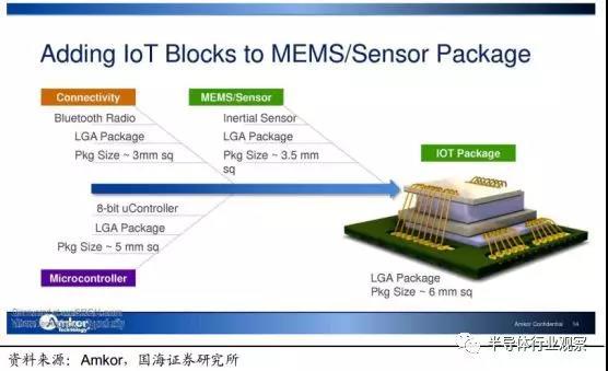 硅麦克风的优点是什么，硅麦克风的应用电路（你真的懂MEMS吗）