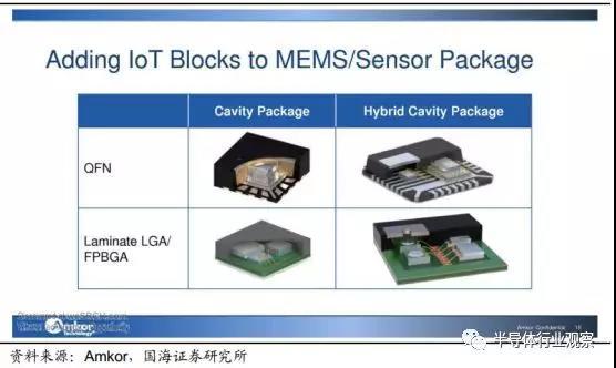 硅麦克风的优点是什么，硅麦克风的应用电路（你真的懂MEMS吗）