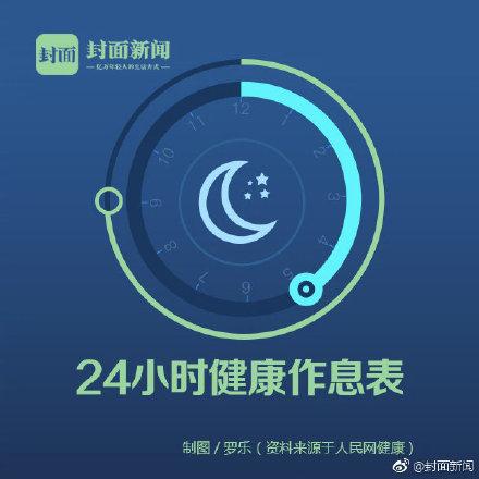 中国人作息时间表，中国作息时间制度（24小时健康作息表）