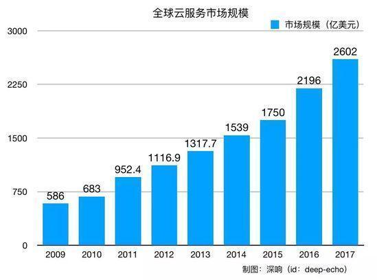 云计算是什么通俗解释，云计算是什么意思（从零开始 理解“云”）