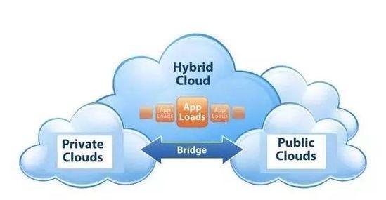 云计算是什么通俗解释，云计算是什么意思（从零开始 理解“云”）