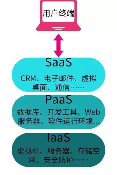 云计算是什么通俗解释，云计算是什么意思（从零开始 理解“云”）