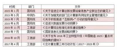 云计算是什么通俗解释，云计算是什么意思（从零开始 理解“云”）