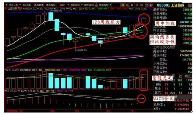 季K线选股技巧有哪些 两大秘诀散户朋友可以借鉴（万能的周K线选股技巧选股）