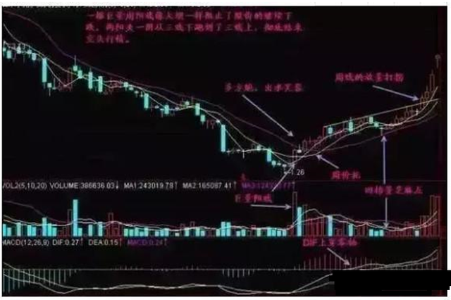 季K线选股技巧有哪些 两大秘诀散户朋友可以借鉴（万能的周K线选股技巧选股）