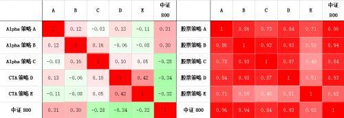 什么叫对冲基金，“听说对冲基金赚得多但我看不懂啊”
