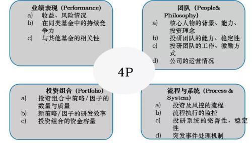 什么叫对冲基金，“听说对冲基金赚得多但我看不懂啊”