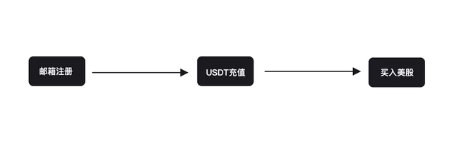 usdt是什么币怎样交易，什么是USDT币（4名95后年轻人线下交易虚拟货币ustd）