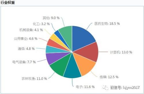 富国创业板指数分级什么意思(富国创业板净值)