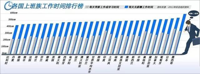 996工作制是什么意思，715工作制度（中国为什么是“加班大国”）
