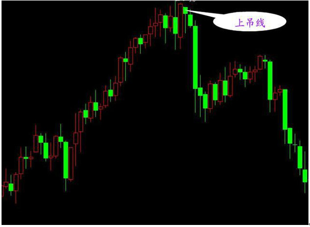 K线怎么学习，如何学会看k线（史上最全K线入门基础知识）