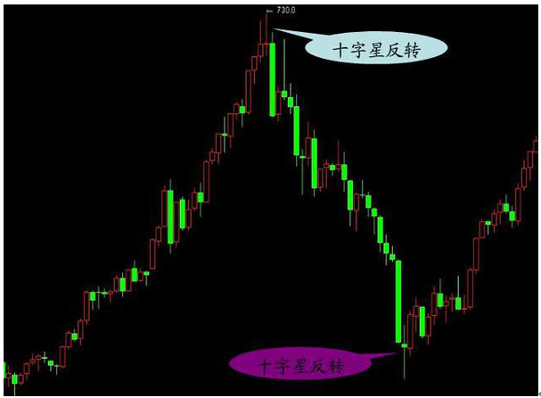 K线怎么学习，如何学会看k线（史上最全K线入门基础知识）