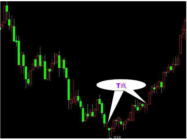 K线怎么学习，如何学会看k线（史上最全K线入门基础知识）