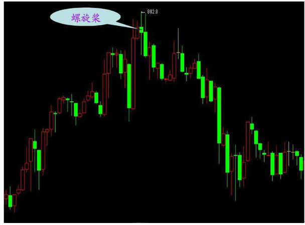 K线怎么学习，如何学会看k线（史上最全K线入门基础知识）