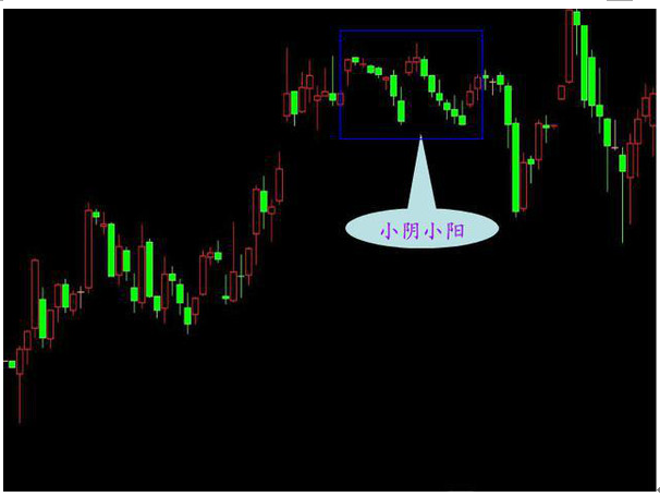 K线怎么学习，如何学会看k线（史上最全K线入门基础知识）