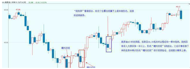 K线怎么学习，如何学会看k线（史上最全K线入门基础知识）