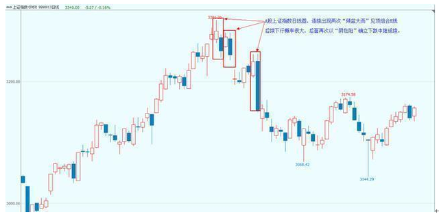 K线怎么学习，如何学会看k线（史上最全K线入门基础知识）
