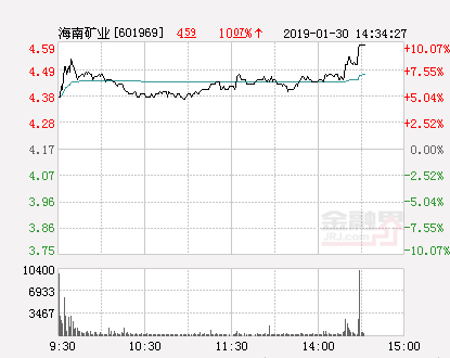 海南矿业股票，海南矿业股票价格是多少（快讯：海南矿业涨停）