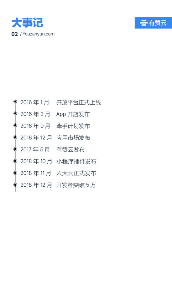 有赞开放平台(有赞零售网页版)