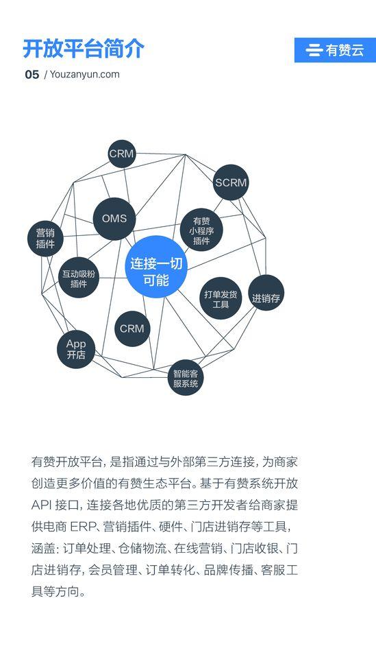 有赞开放平台(有赞零售网页版)
